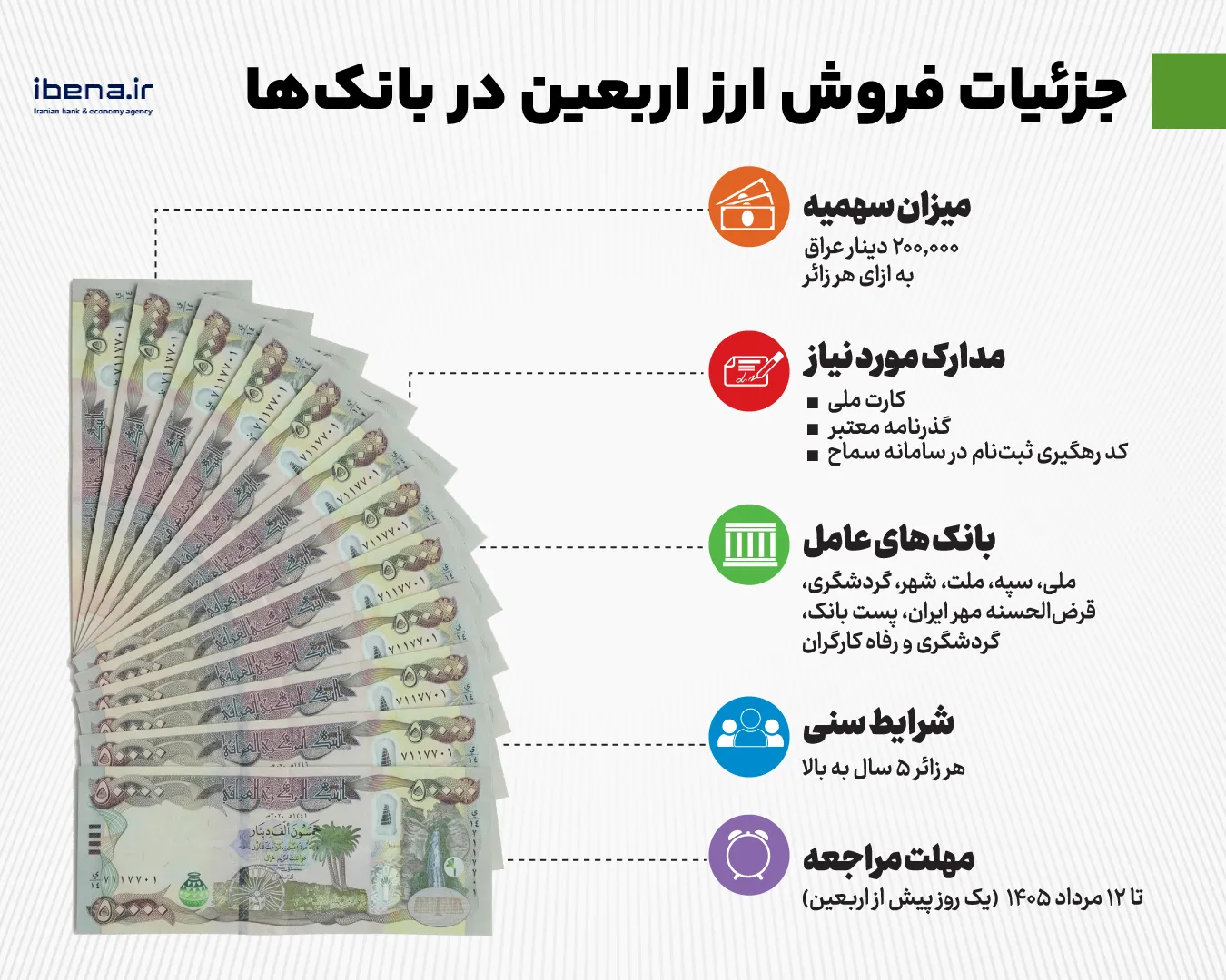جزئیات فروش ارز اربعین در بانک‌ها